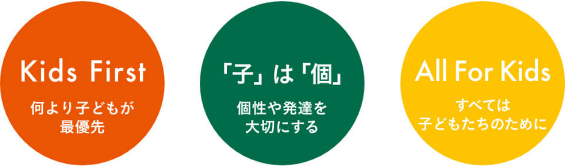 Kids First 何より子どもが最優先　「子」は「個」 個性や発達を大切にする　All For Kids すべては子どもたちのために