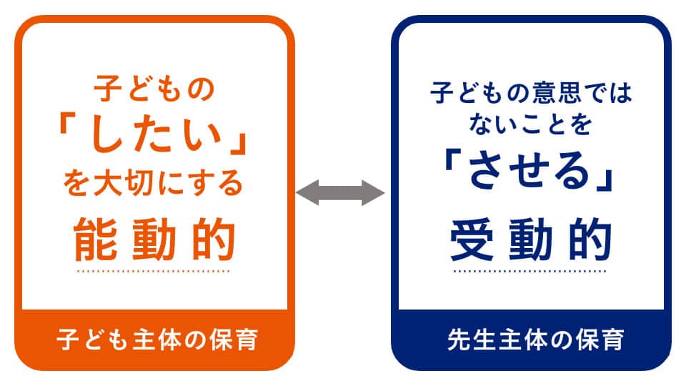 子ども主体の保育と先生主体の保育比較イメージ